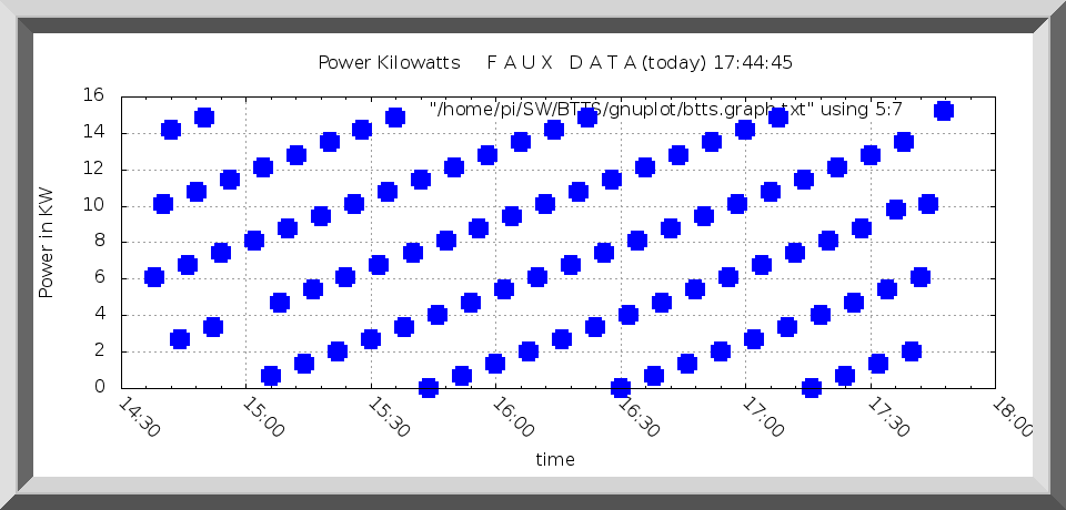 Bourne Tidal Test Power Chart