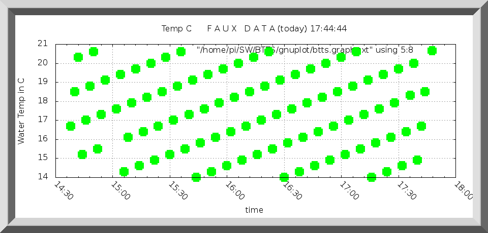 Bourne Tidal Test Temperature Chart