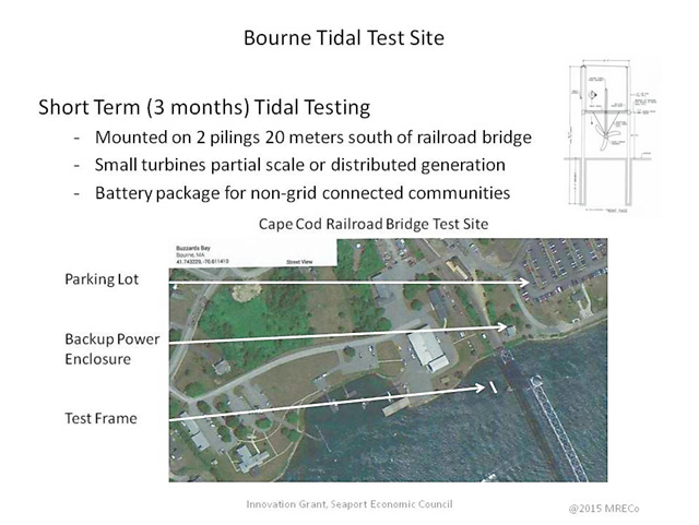 Power System Integration, Bourne Tidal Test Site