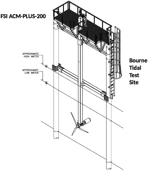 Bourne Tidal Test Site